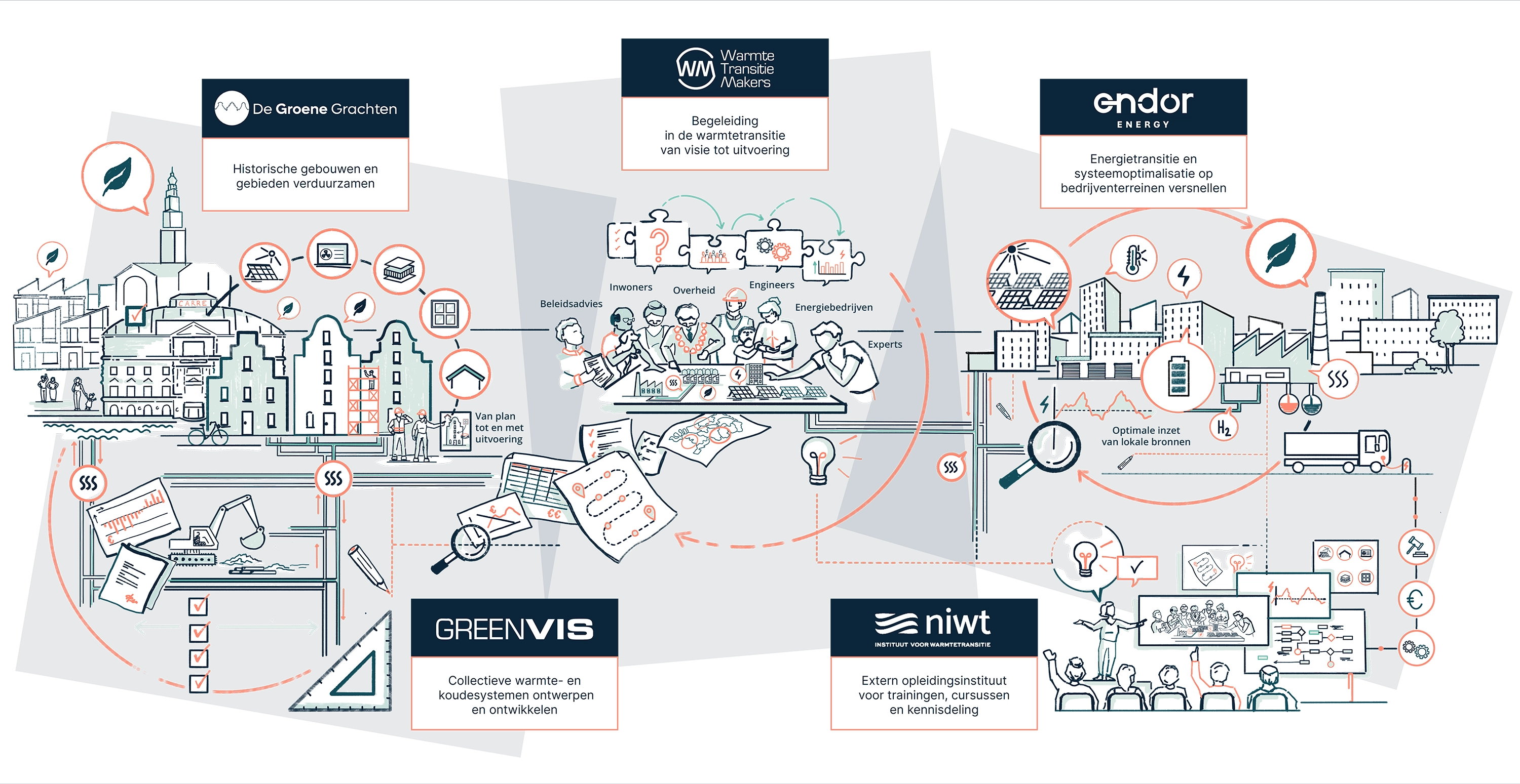 Stella Groep infographic